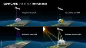 systémy satelitu EarthCARE