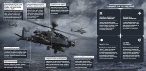 popis vrtulníku AH-64 Apache